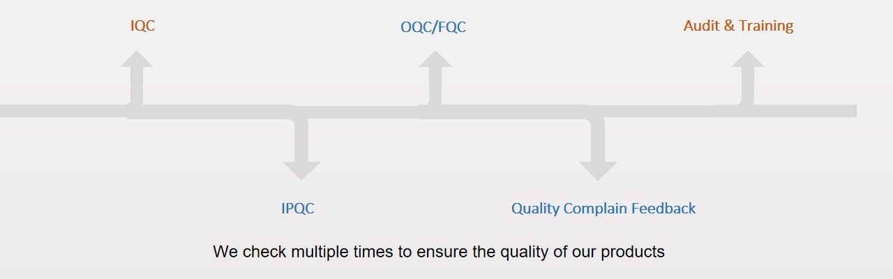 Quality Control